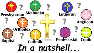 Thumbnail for All Christian denominations explained in 12 minutes | Redeemed Zoomer