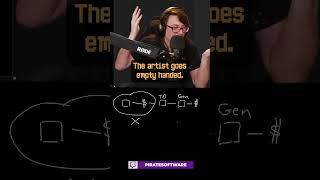 Thumbnail for Generative AI | Pirate Software