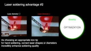 Thumbnail for The most advanced laser soldering solution in the world | japanunix