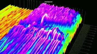 Thumbnail for Dial Up Modem Handshake Sound - Spectrogram