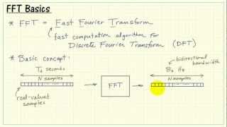 Thumbnail for FFT basic concepts | NTS
