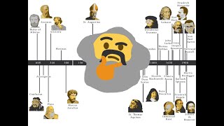 Thumbnail for Marxist overview of history of philosophy | TheFinnishBolshevik